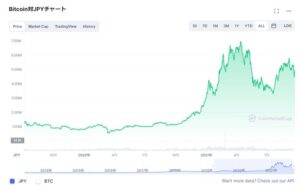 ビットコイン価格・チャート