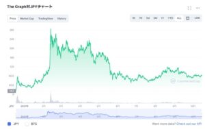 GRT（The Graph）の価格・チャート推移
