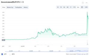 仮想通貨MANA価格・チャート推移